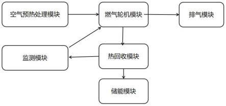 基于分布式换热储能单元的燃气轮机余热利用系统的制作方法