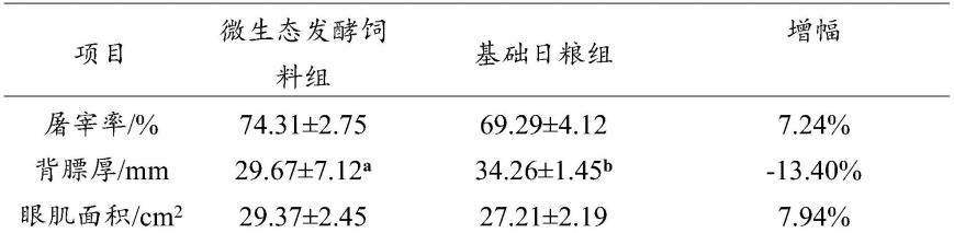 一种微生物饲料添加剂、育肥猪饲料及其制备方法