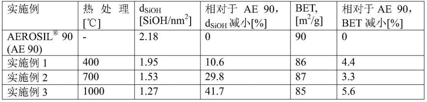 用于调色剂应用的摩擦电荷减少的硅石的制作方法