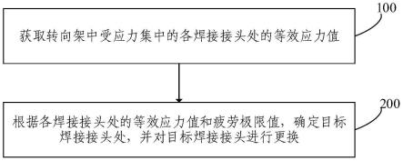 提高列车运行安全的方法及系统与流程