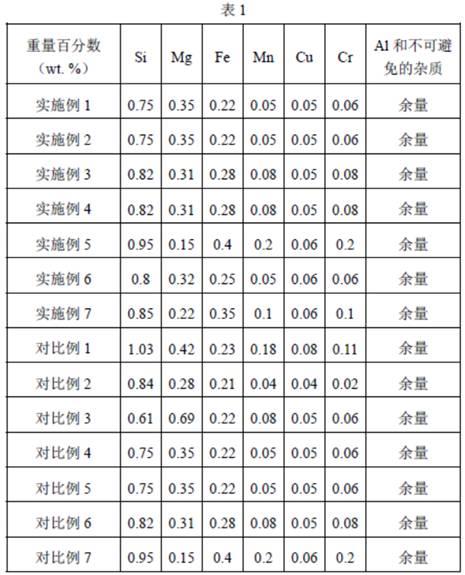 发动机盖内板用6xxx系铝合金板材、其制备方法及应用与流程