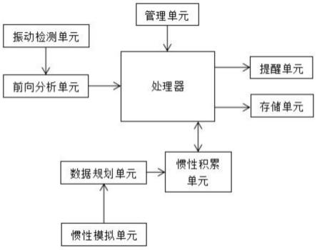 风机运行与故障安全监控系统的制作方法