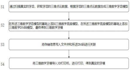 一种基于DM码信息存储的牙模加工方法、系统及存储介质与流程