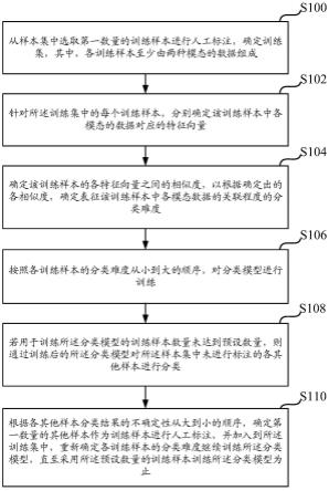 一种分类模型的训练方法及装置与流程