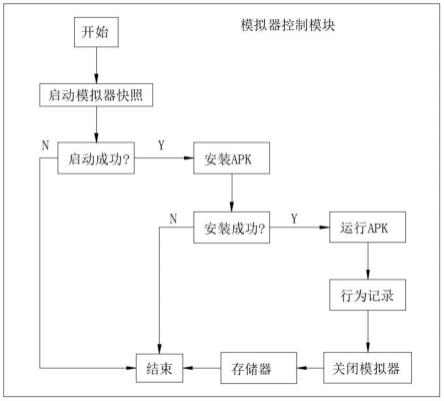 一种低代码脚本实现方法及终端与流程