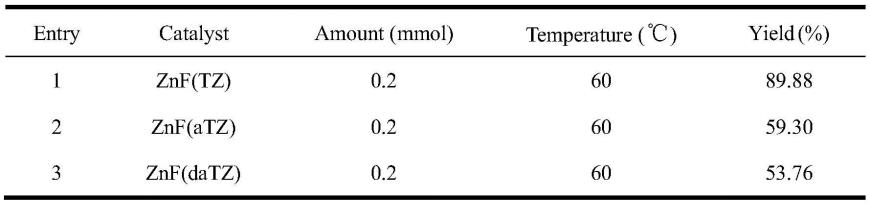 一种含氮MOFs材料及其在催化低浓度CO2环加成反应中的应用