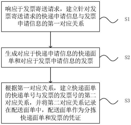 快递信息的处理方法、系统、电子设备和存储介质与流程