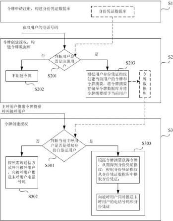 基于推送令牌的身份自鉴证方法