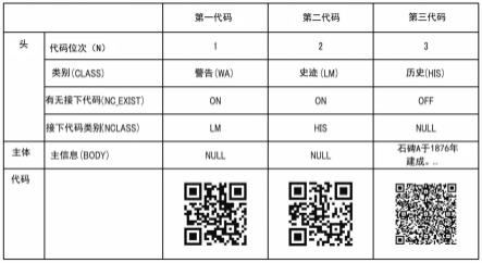 代码创建方法及存储介质、计算机程序产品与流程