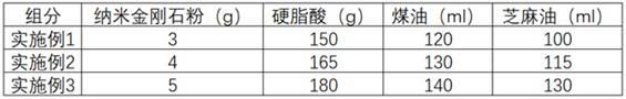 宝石阀座密封槽用研磨抛光膏及其制备方法与流程