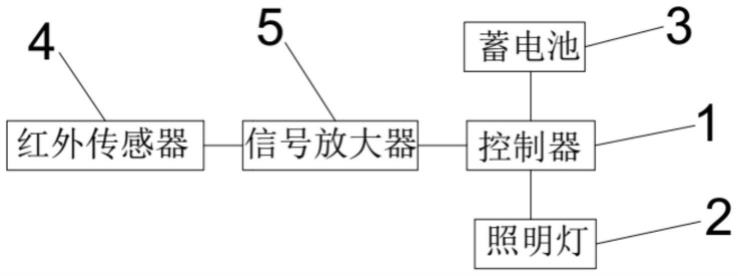 一种高压柜感应灯的制作方法