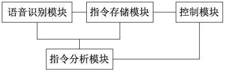 一种语音灯控系统及其控制方法与流程