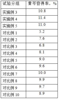 一种具有抗氧化活性的植物提取物混合型饲料添加剂的制作方法