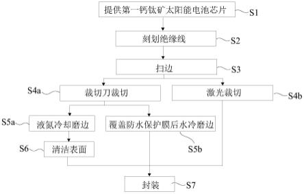 一种钙钛矿太阳能电池及其加工方法和BIPV组件与流程