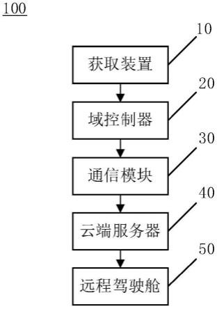 一种数据传输处理装置及车辆的制作方法