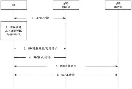 用于具有多个通用订户身份模块的用户装备的系统信息获取和寻呼的制作方法