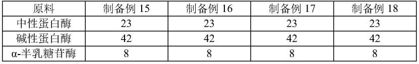 一种乳仔猪专用酶解蛋白饲料及其制备方法与流程