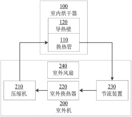 接触式烘干设备的制作方法