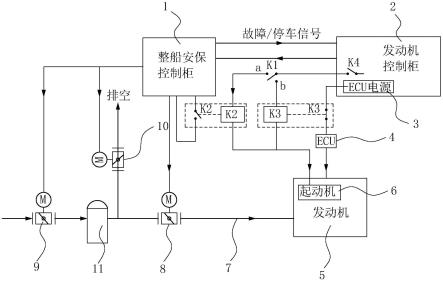 一种船用发动机燃气供应与吹车联锁控制系统的制作方法