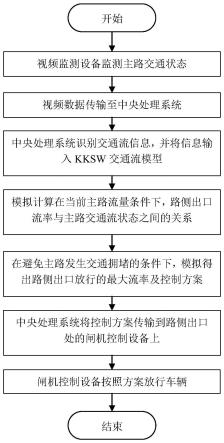 一种基于道路车流量的路侧停车场出口闸机控制方法和系统与流程