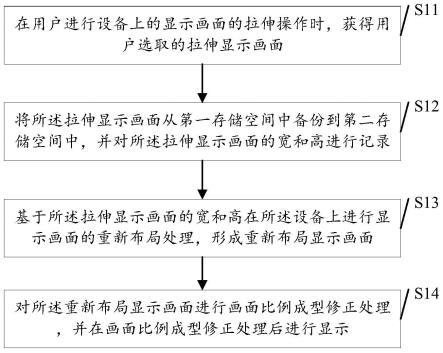 一种显示画面拉伸布局调整方法及装置与流程