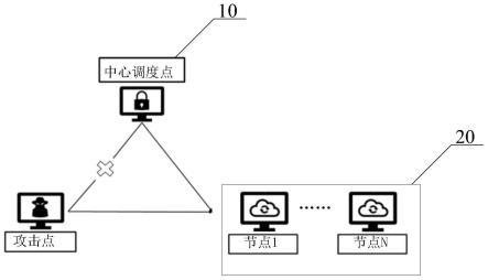 面向未知攻击防御的处理系统、方法、装置及相关设备与流程