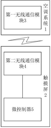 用于测试空调性能的系统、空调实验室的制作方法