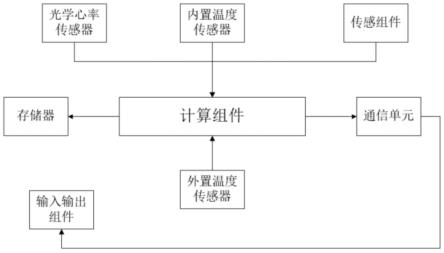 一种具有自动佩戴检测的可穿戴设备和实现方法与流程