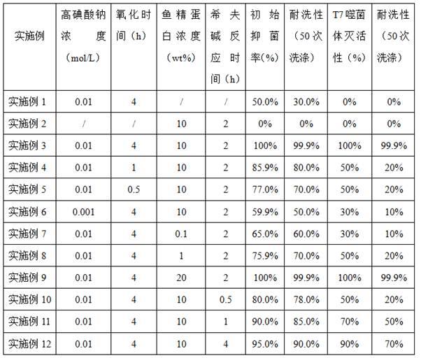 一种含鱼精蛋白生物活性棉织物及其制备方法