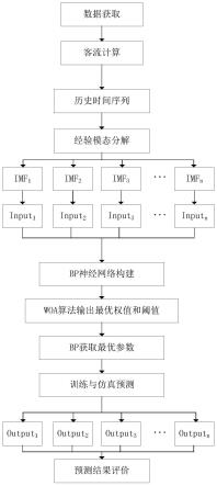 基于改进BP神经网络的城市轨道交通客流短时预测方法