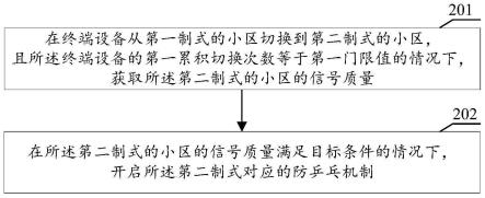 小区切换控制方法及通信装置与流程