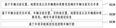 一种车辆控制方法、装置、设备、介质及车辆与流程