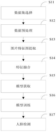 一种基于DETR的人脸检测方法与流程