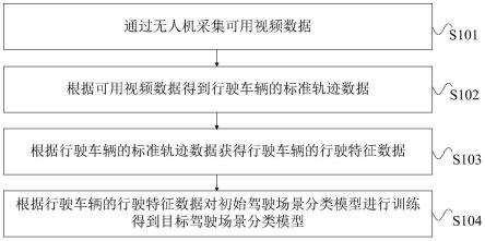 数据处理方法、装置、设备及存储介质与流程