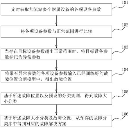 加氢站诊断系统及方法与流程