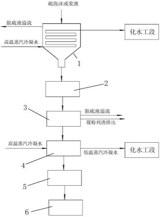 硫泡沫加热处理装置的制作方法