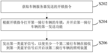 共享车辆的照明方法及共享车辆的照明装置与流程