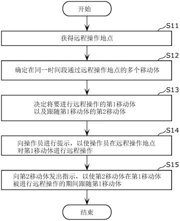 信息处理方法以及信息处理系统与流程