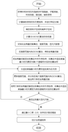 毫米波MIMO-OFDM系统中基于3D-MUSIC算法的信道估计方法