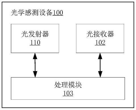 光学感测设备、电子设备及光学感测设备的干扰抑制方法与流程