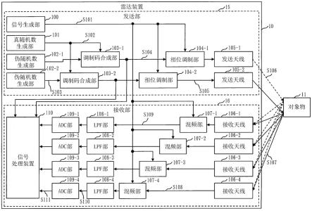 雷达装置、雷达运用方法和雷达运用程序与流程