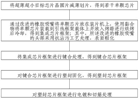 超薄超小芯片封装工艺及装片工艺的制作方法