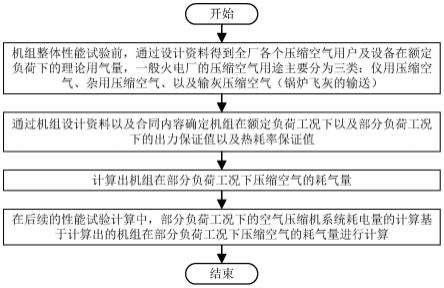 一种在机组整体性能试验中对压缩空气耗气量的修正方法与流程