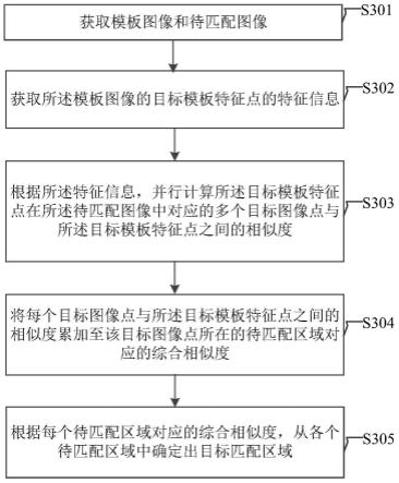 一种图像的模板匹配方法、装置、电子设备及存储介质与流程