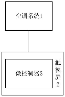 用于测试空调性能的系统、空调实验室的制作方法