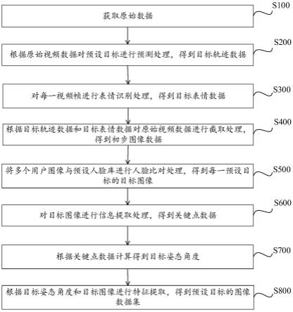 图像生成方法和装置、图像分发方法和装置、设备、介质与流程