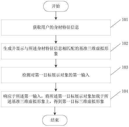 一种对象展示方法、装置、设备及可读存储介质与流程