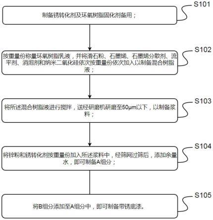 一种水性环氧石墨烯带锈底漆的生产工艺的制作方法