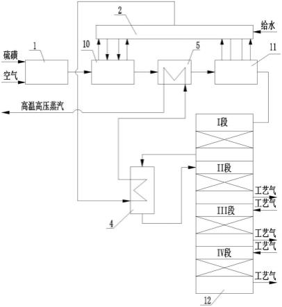 一种焚硫炉后设置高温过热器的硫磺制酸余热回收装置的制作方法