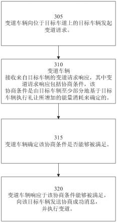 一种道路拥挤场景下实现自动驾驶车辆变道管理的方法与系统与流程